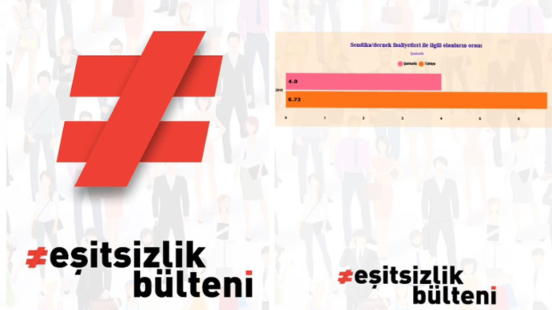 Eşitsizlik Bülteni Şanlıurfa’nın vahim tablosunu açıkladı