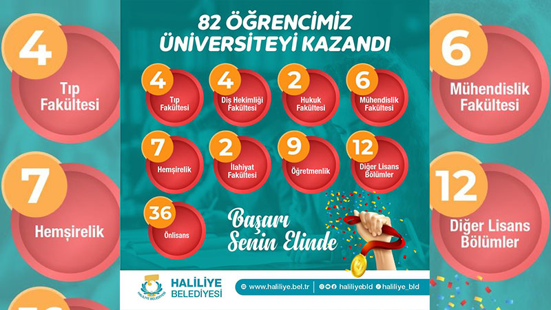 Haliliye Belediyesi ile 82 öğrenci üniversiteli oldu