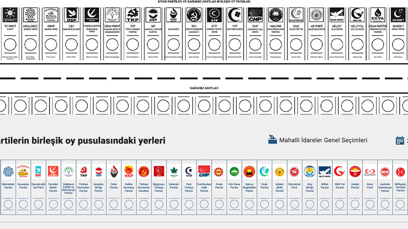 Oy pusulasında son dakikada değişikliği!  AK Parti başvurdu, YSK oy pusulasını değiştirdi…