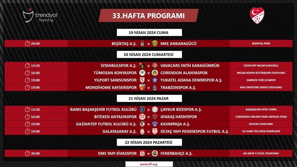 Süper Lig'de 33. hafta programı açıklandı